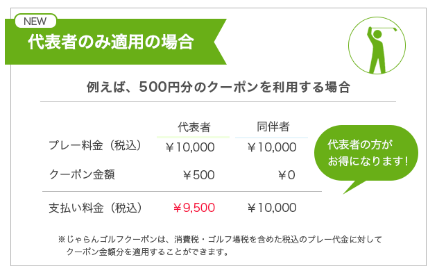 代表者のみの場合 例えば、500円分のクーポンを利用する場合 代表者の方が500円お得になります!※じゃらんゴルフクーポンは、消費税・ゴルフ場税を含めた税込の プレー代金に対してクーポン金額分を適用することができます。