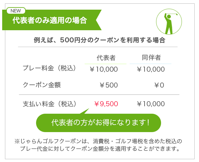 代表者のみの場合 例えば、500円分のクーポンを利用する場合 代表者の方が500円お得になります!※じゃらんゴルフクーポンは、消費税・ゴルフ場税を含めた税込の プレー代金に対してクーポン金額分を適用することができます。