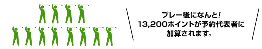 プレー後になんと!13,200ポイントが予約代表者に加算されます。