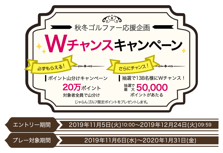 秋冬ゴルファー応援企画 Wチャンスキャンペーン　必ずもらえる！ポイント山分けキャンペーン　20万ポイント　対象者全員で山分け　さらにチャンス！抽選で138名様にWチャンス！抽選で最大50,000ポイントがあたる　じゃらんゴルフ限定ポイントをプレゼントします。エントリー期間　2019年11月5日（火）10:00～2019年12月24日（火）09:59プレー対象期間　2019年11月6日（水）～2020年1月31日（金）